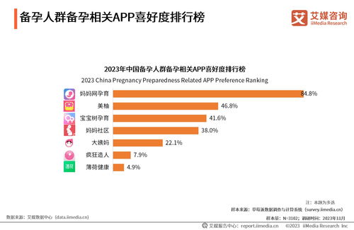2023年中國備孕人群互聯(lián)網(wǎng)行為與消費洞察 聚焦健康信息咨詢新趨勢